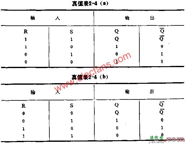 门电路组成触发器电路图  第3张