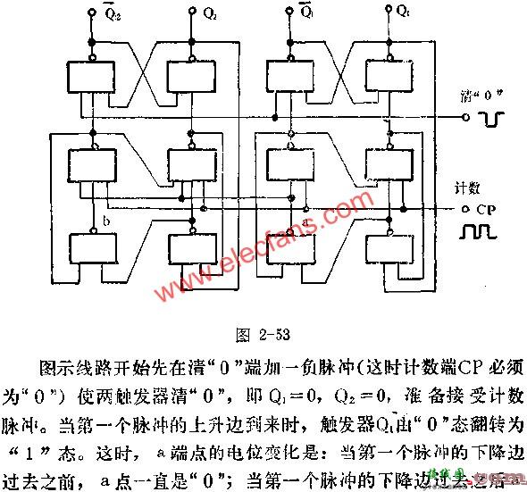 与非门组成二进制计数器电路图  第1张