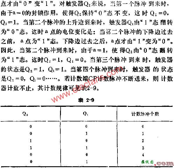 与非门组成二进制计数器电路图  第2张