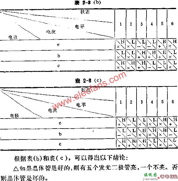 与非门组成晶体管速测器电路图  第4张