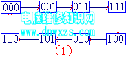 序列信号发生器  第1张