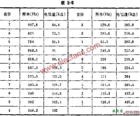 与非门组成小型电子琴线路电路图  第3张