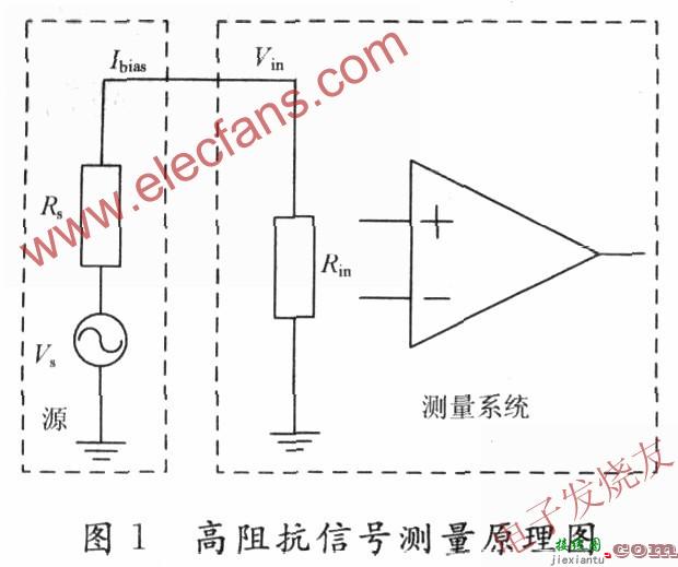 高阻抗信号测量原理图  第1张