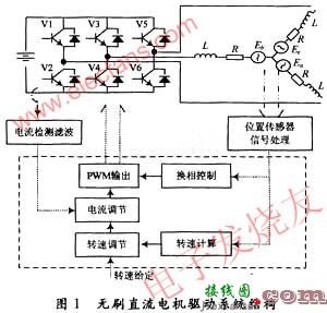 无刷直流电机驱动系统结构图  第1张