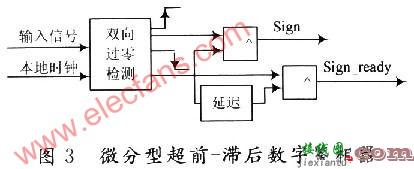 微分型超前一滞后数字鉴相器原理图  第1张