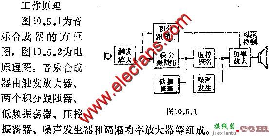 敲击音乐电子合成器电路图  第1张