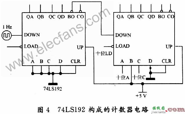 74LSl92构成的计数器电路图  第1张