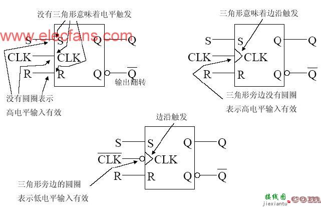 电平触发器和边沿触发器符号  第1张