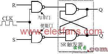 钟控电平触发与非门SR触发器  第1张