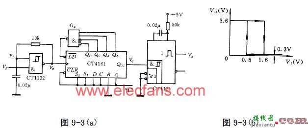 CT1132，CT4161和CT1121组成电路的功能分析  第1张