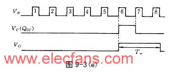 CT1132，CT4161和CT1121组成电路的功能分析  第6张