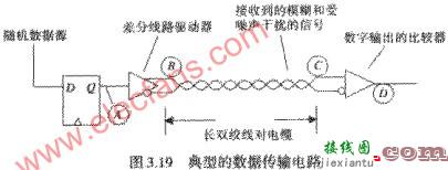 如何观测一个串行数据传输系统  第1张