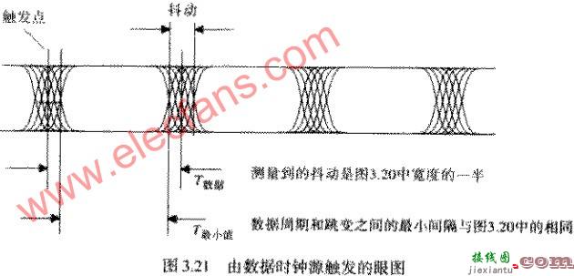 如何观测一个串行数据传输系统  第3张