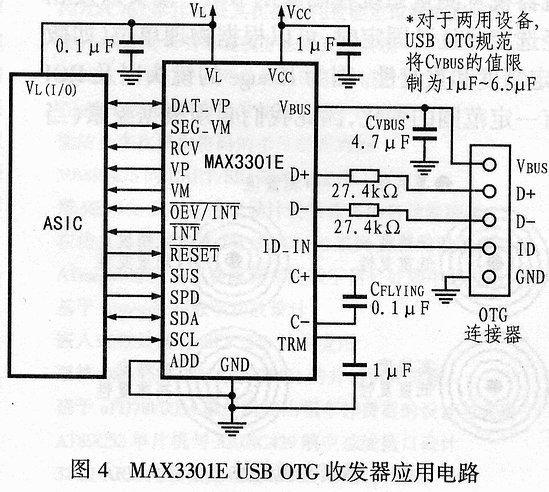 MAX3301E USB OTG收发器应用电路  第1张