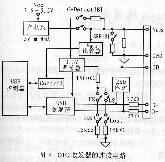 OTG收发器的连接电路图  第1张