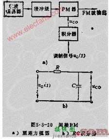 FM角度调制电路工作原理  第3张