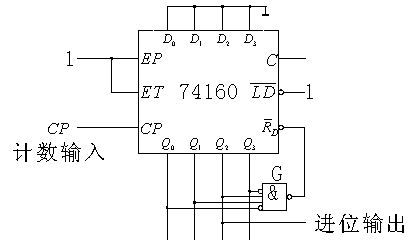 计数器应用实例  第4张