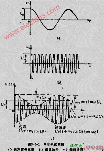 调幅信号的性质  第3张