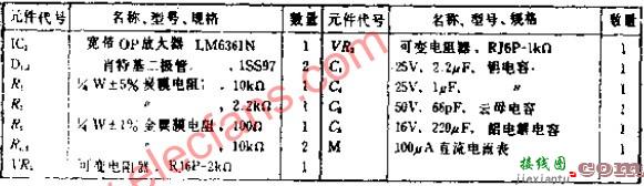 采用高频特性好的OP放大器的宽带表头驱动放大器  第2张