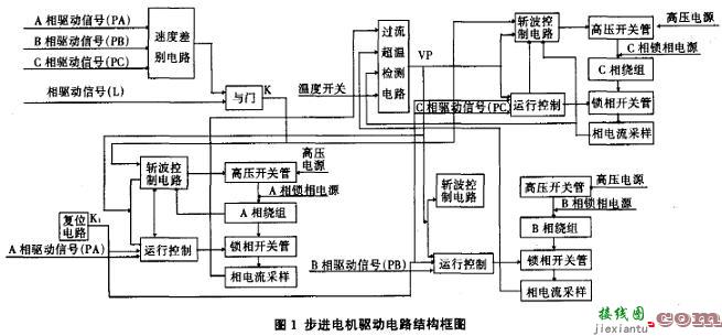 一种实用的步进电机驱动电路  第1张