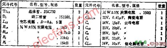 使调制电路简化的80MHZ FM信号发送电路  第2张