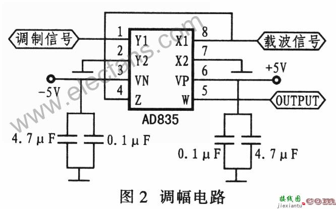 基于AD835的调幅电路  第1张