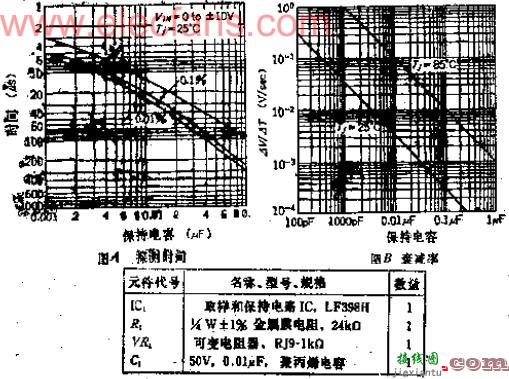 采样时间为20US的中速采样和保持电路  第2张