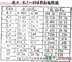 4个数据位可衰减0~15DB的可编程衰减器  第4张