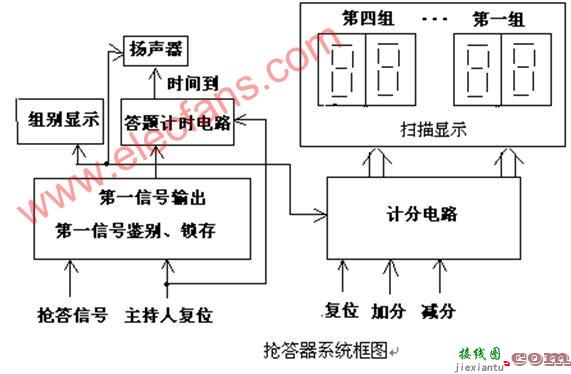 可容纳四组参賽的数字式抢答器电路  第1张