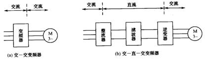 三相交流异步电动机调速控制  第7张