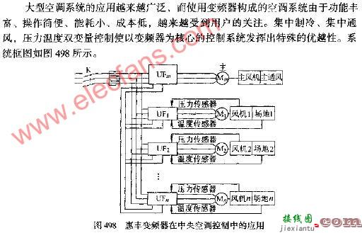 惠丰变频器在中央空调中的应用电路图  第1张