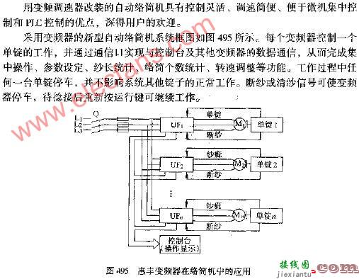 惠丰变频器在络筒机中的应用图  第1张