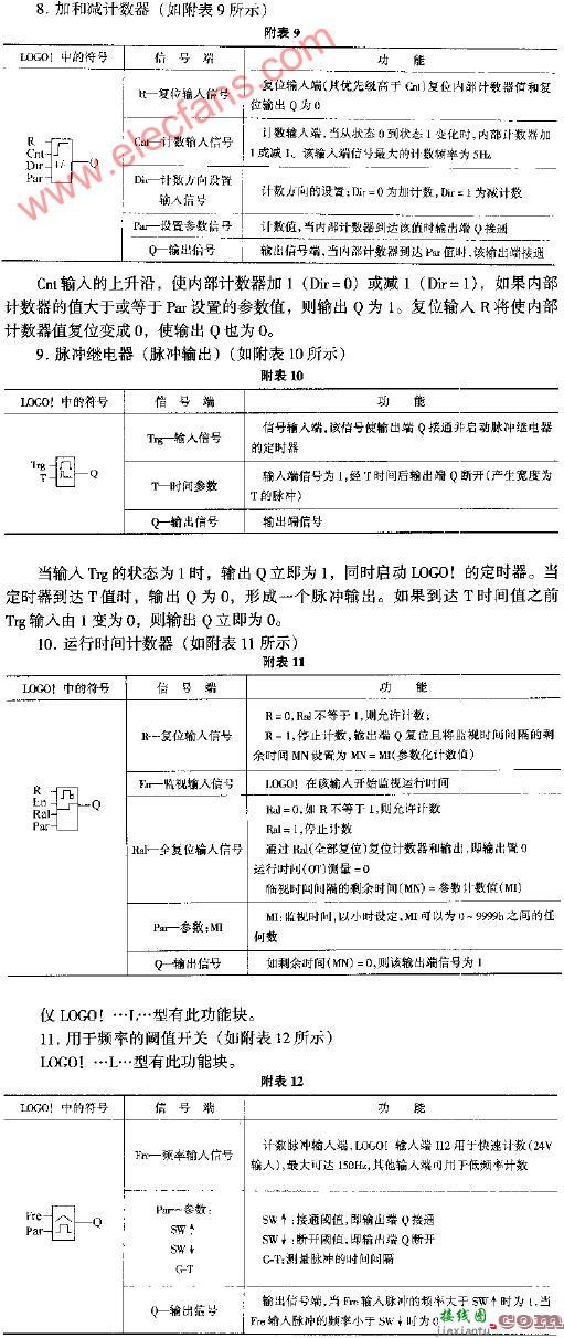 PLC新一代超小型控制器(LOGO！)的编程方法与操作  第4张