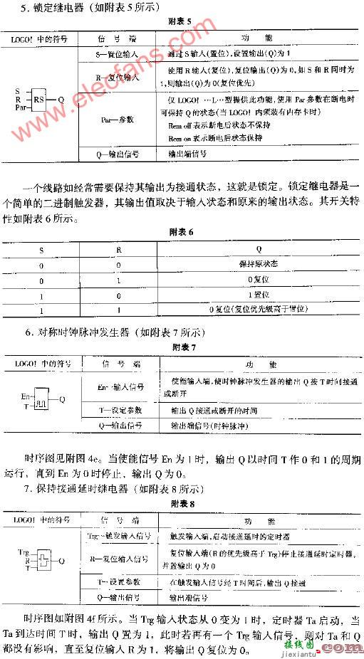 PLC新一代超小型控制器(LOGO！)的编程方法与操作  第3张