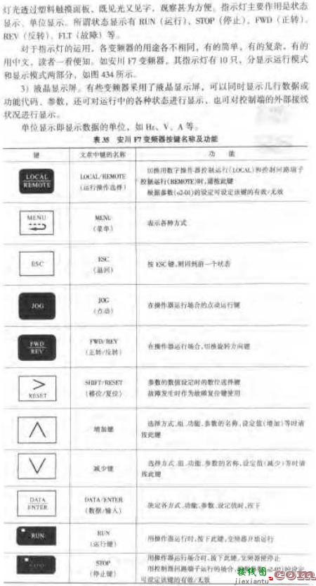 通用变频器的显示与键盘  第2张