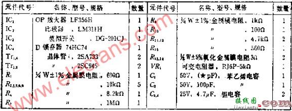 采用同步电路，使起/止相位稳定的短脉冲串波形发生电路  第2张