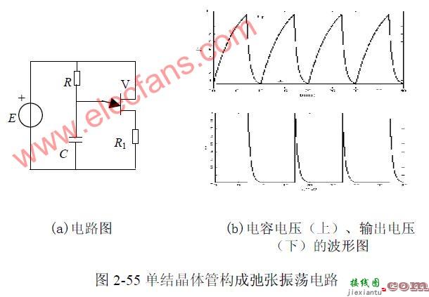 单结晶体管构成弛张振荡电路  第1张