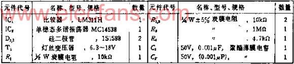 可以检测交流电源波形零点的同步脉冲发生器  第2张