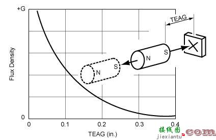 直流电压检测器具有高灵敏度和高精度  第2张