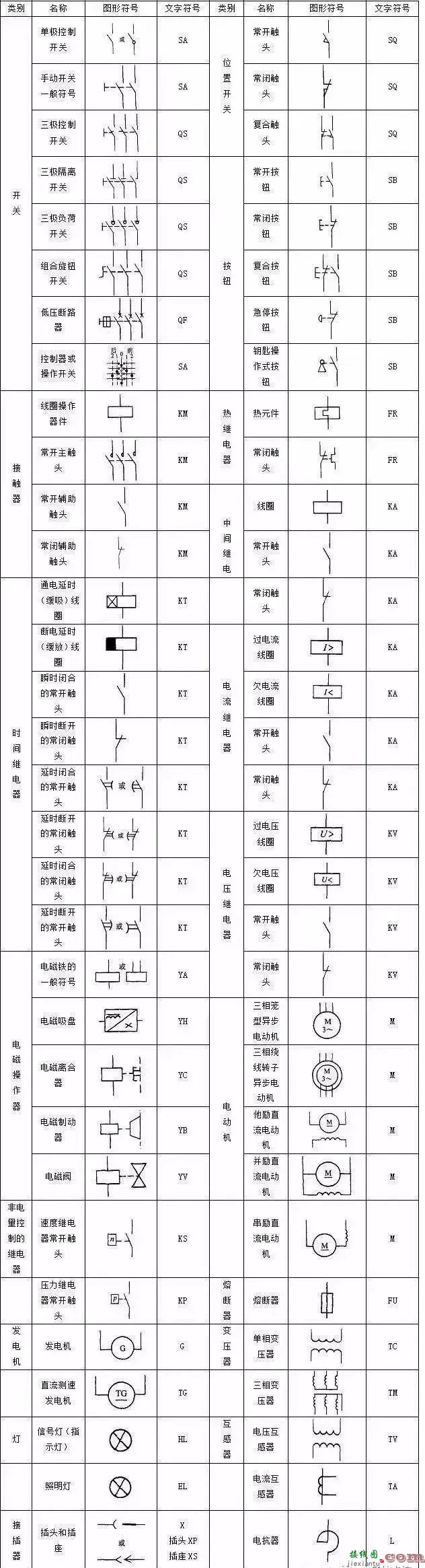 七种电路控制图，3个维度解析继电控制的方式和识图技巧  第3张