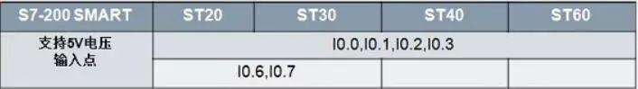 干货分享！S7-200 SMART PLC接线图  第8张