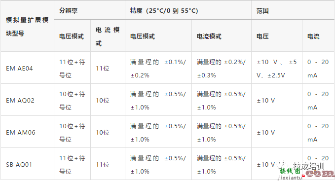 干货分享！S7-200 SMART PLC接线图  第22张