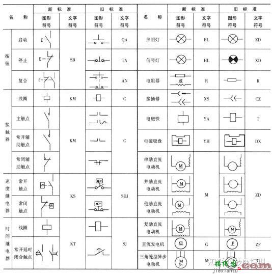 1000张电气控制电路接线图，这回总算整理全了，建议收藏！  第20张