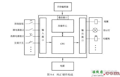 1000张电气控制电路接线图，这回总算整理全了，建议收藏！  第21张