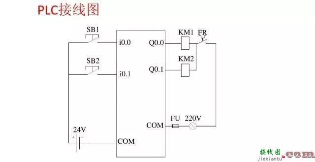 PLC编程接线图和常用梯形图程序（内含PLC核心秘诀，价值巨大）  第3张