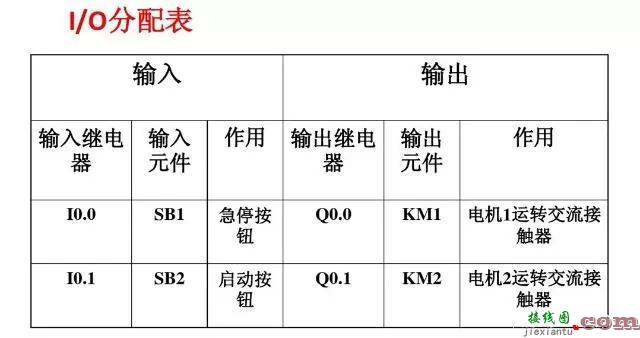 PLC编程接线图和常用梯形图程序（内含PLC核心秘诀，价值巨大）  第6张