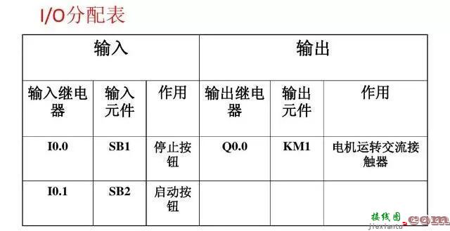 PLC编程接线图和常用梯形图程序（内含PLC核心秘诀，价值巨大）  第14张