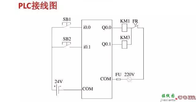 PLC编程接线图和常用梯形图程序（内含PLC核心秘诀，价值巨大）  第19张