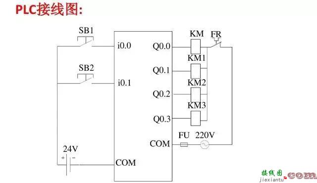 PLC编程接线图和常用梯形图程序（内含PLC核心秘诀，价值巨大）  第23张