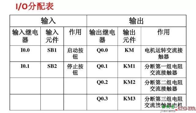 PLC编程接线图和常用梯形图程序（内含PLC核心秘诀，价值巨大）  第22张